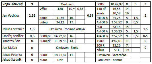 statistika2 (PNG)